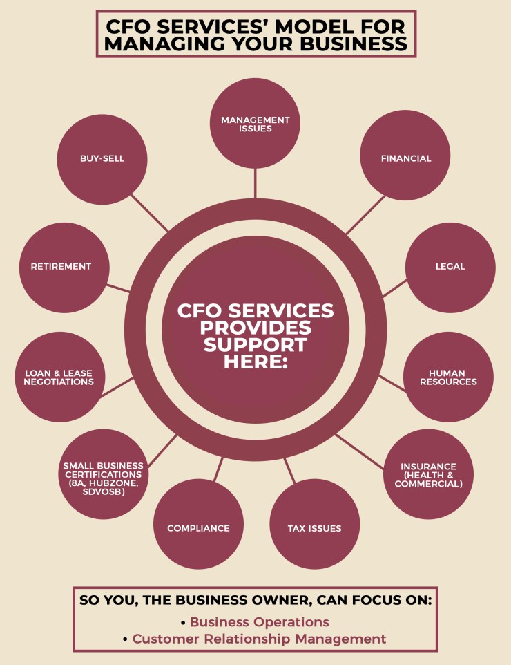 hub and spoke model with color REVISED